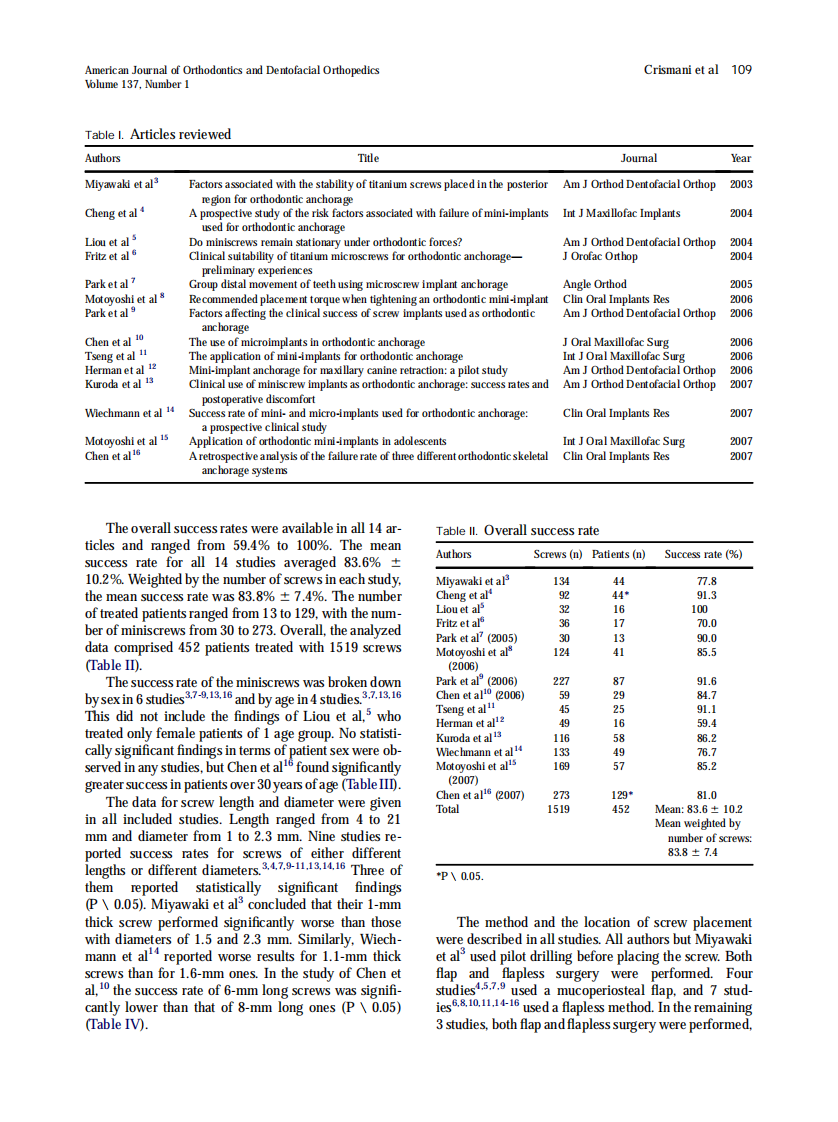 2010_137_1_108_113.pdf 第2页