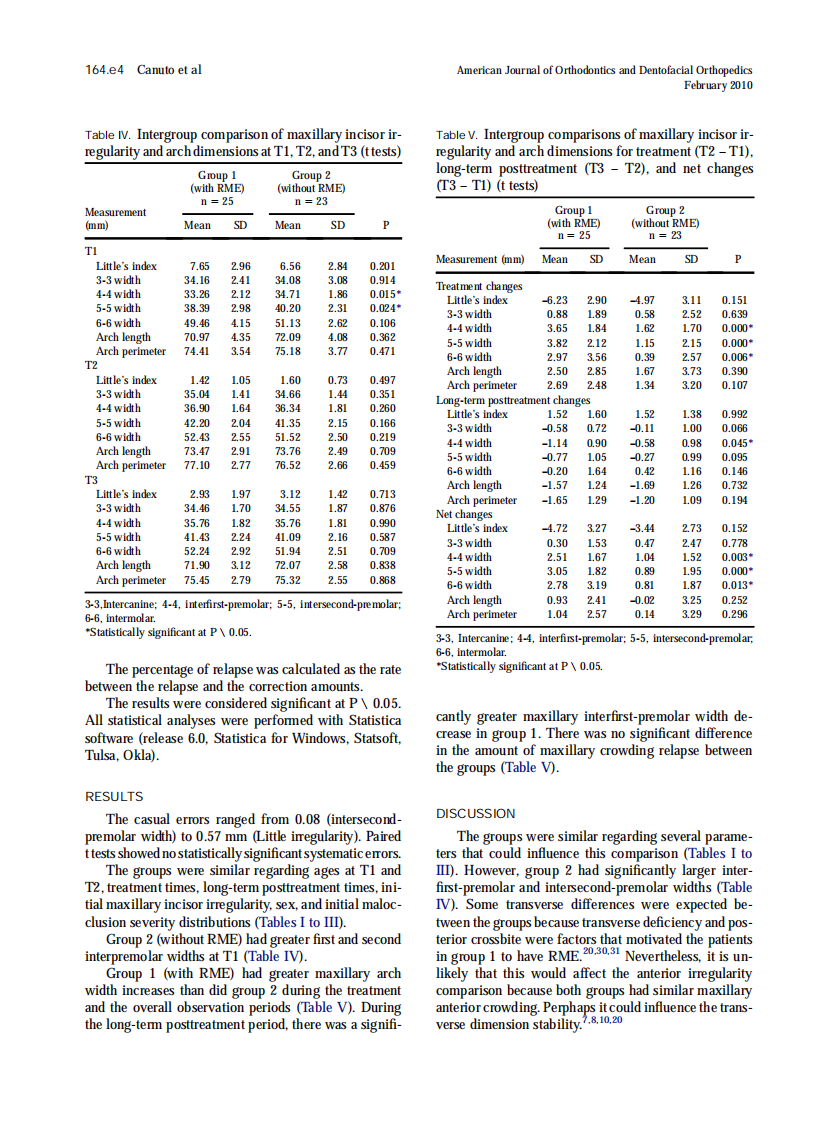 2010_137_2_164.e1_164.e6.pdf 第4页