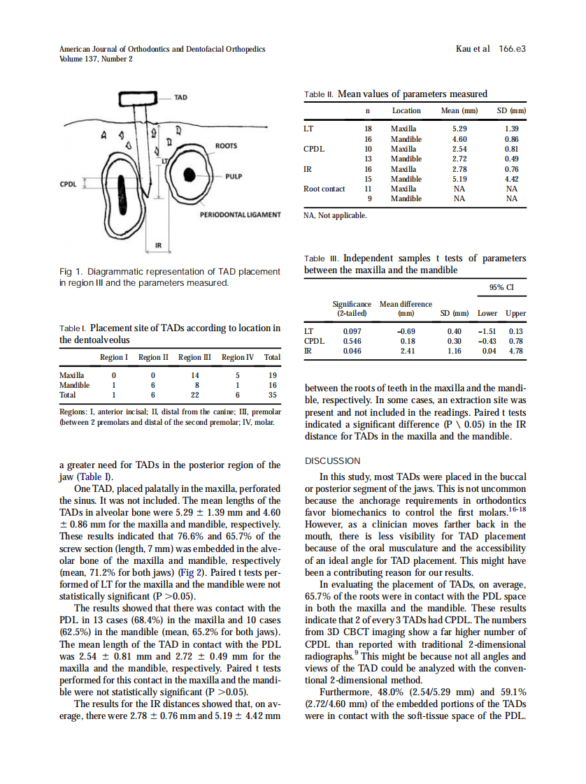 2010_137_2_166.e1_166.e5.pdf 第3页