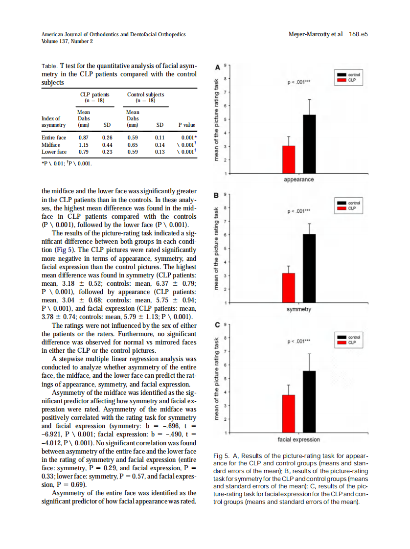 2010_137_2_168.e1_168.e8.pdf 第5页