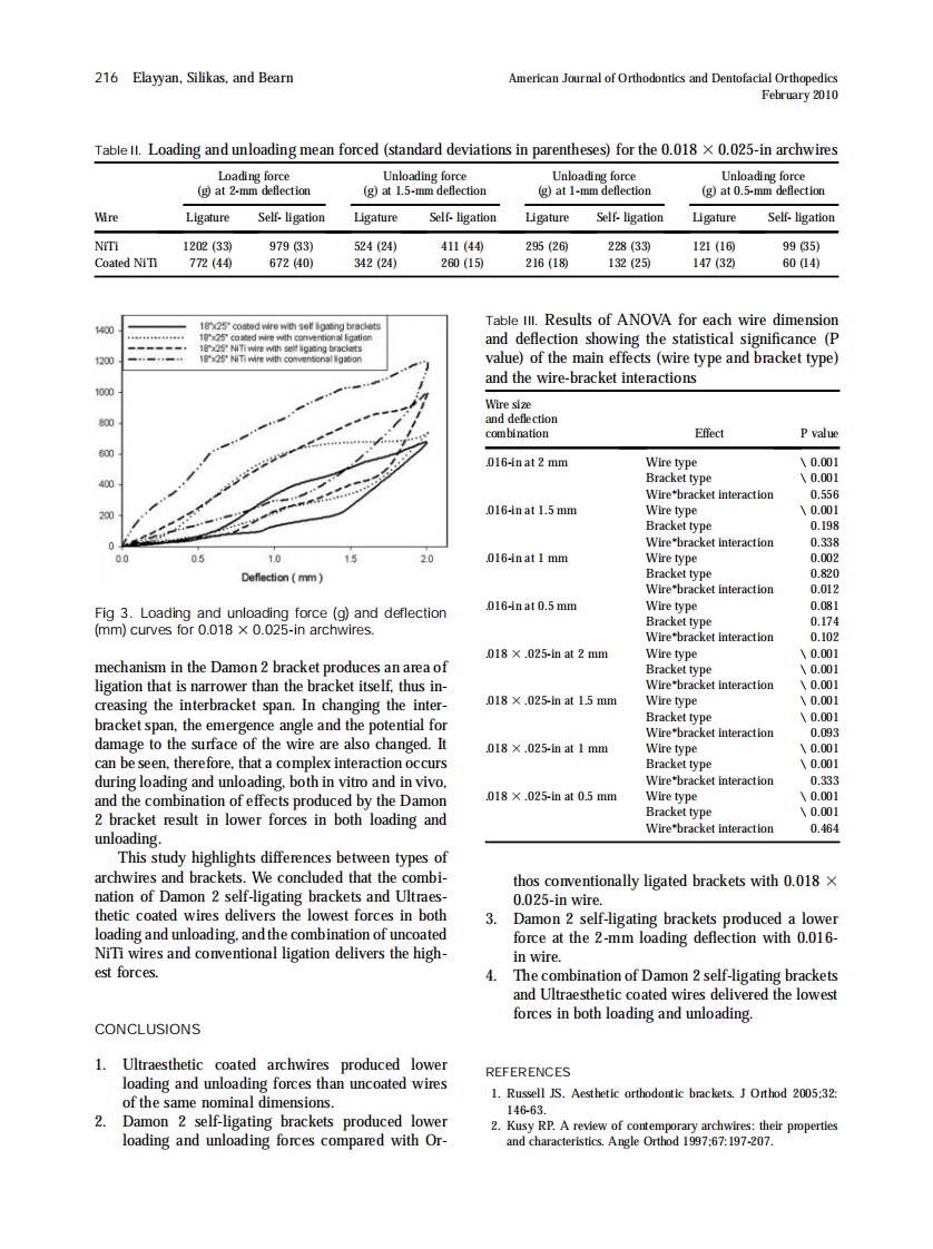 2010_137_2_213_217.pdf 第4页