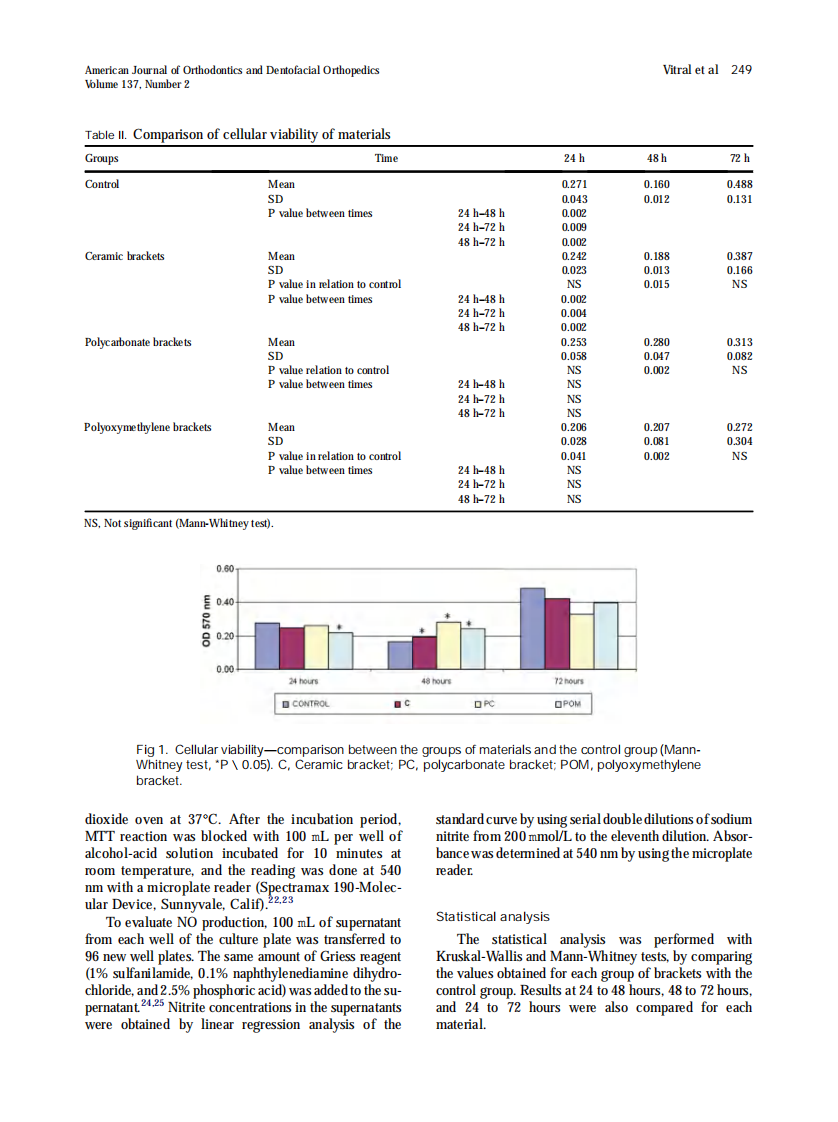 2010_137_2_247_253.pdf 第3页