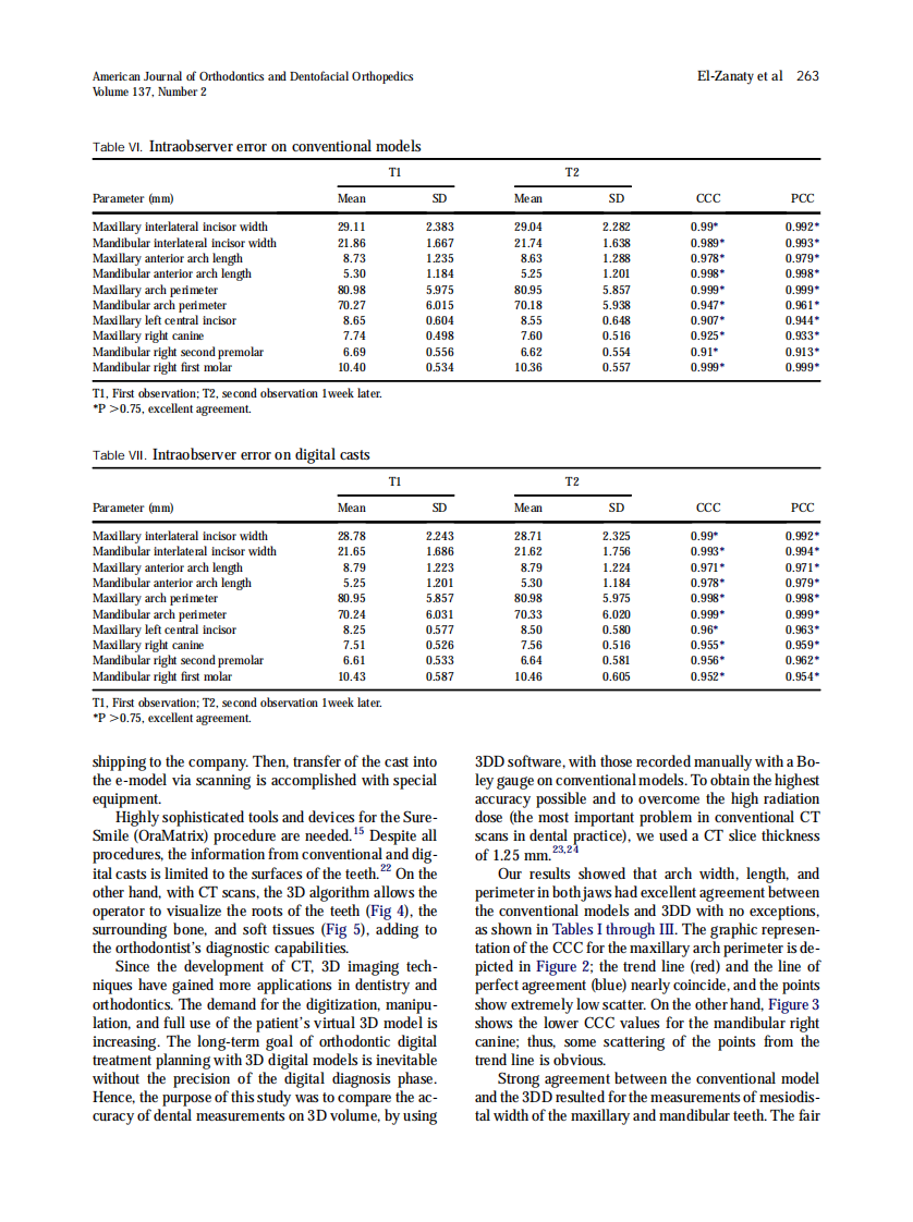 2010_137_2_259_265.pdf 第5页