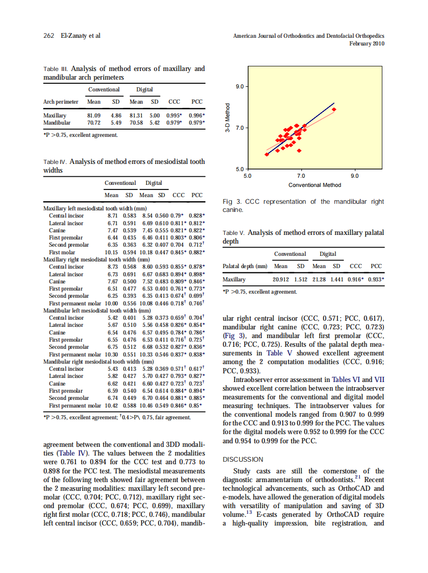 2010_137_2_259_265.pdf 第4页