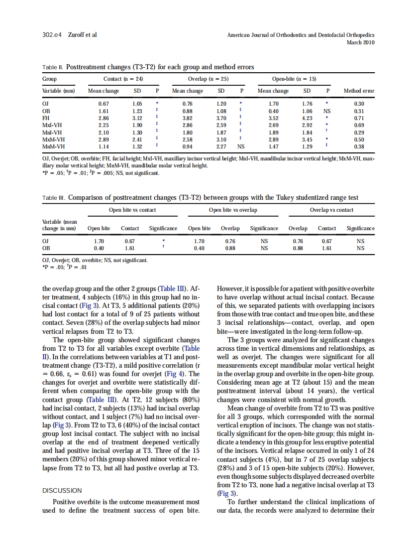 2010_137_3_302.e1_302.e8.pdf 第4页