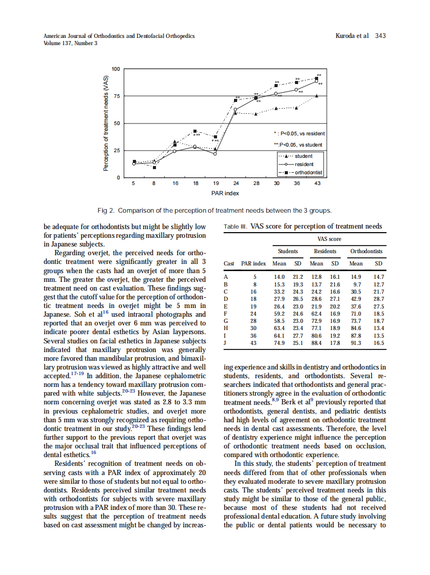 2010_137_3_340_345.pdf 第4页