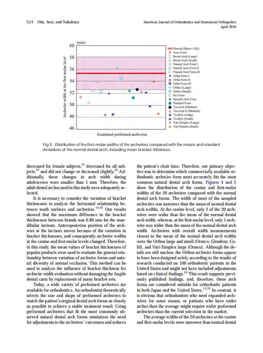 2010_137_4_520_527.pdf 第5页