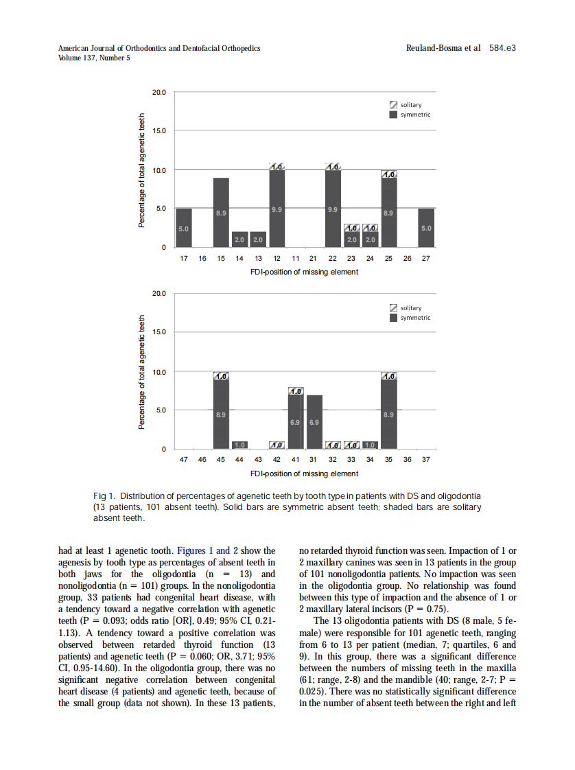 2010_137_5_584.e1_584.e9.pdf 第3页