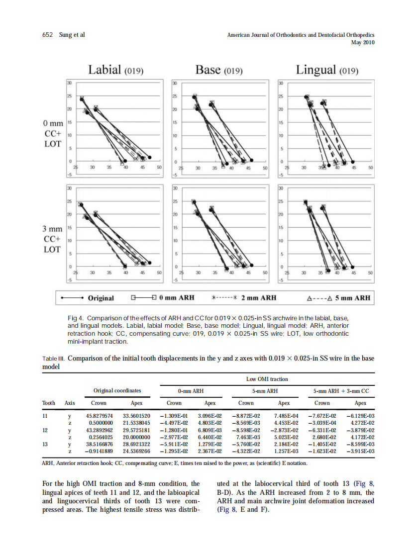 2010_137_5_648_657.pdf 第5页
