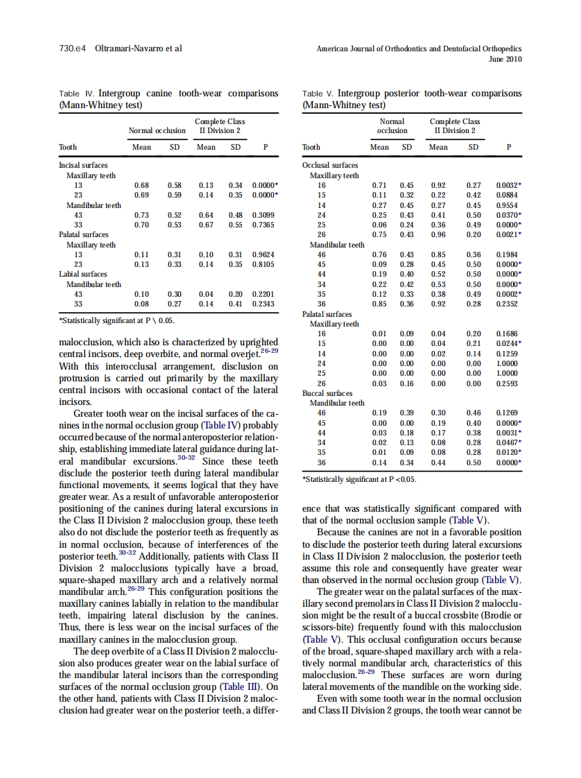 2010_137_6_730.e1_730.e5.pdf 第4页