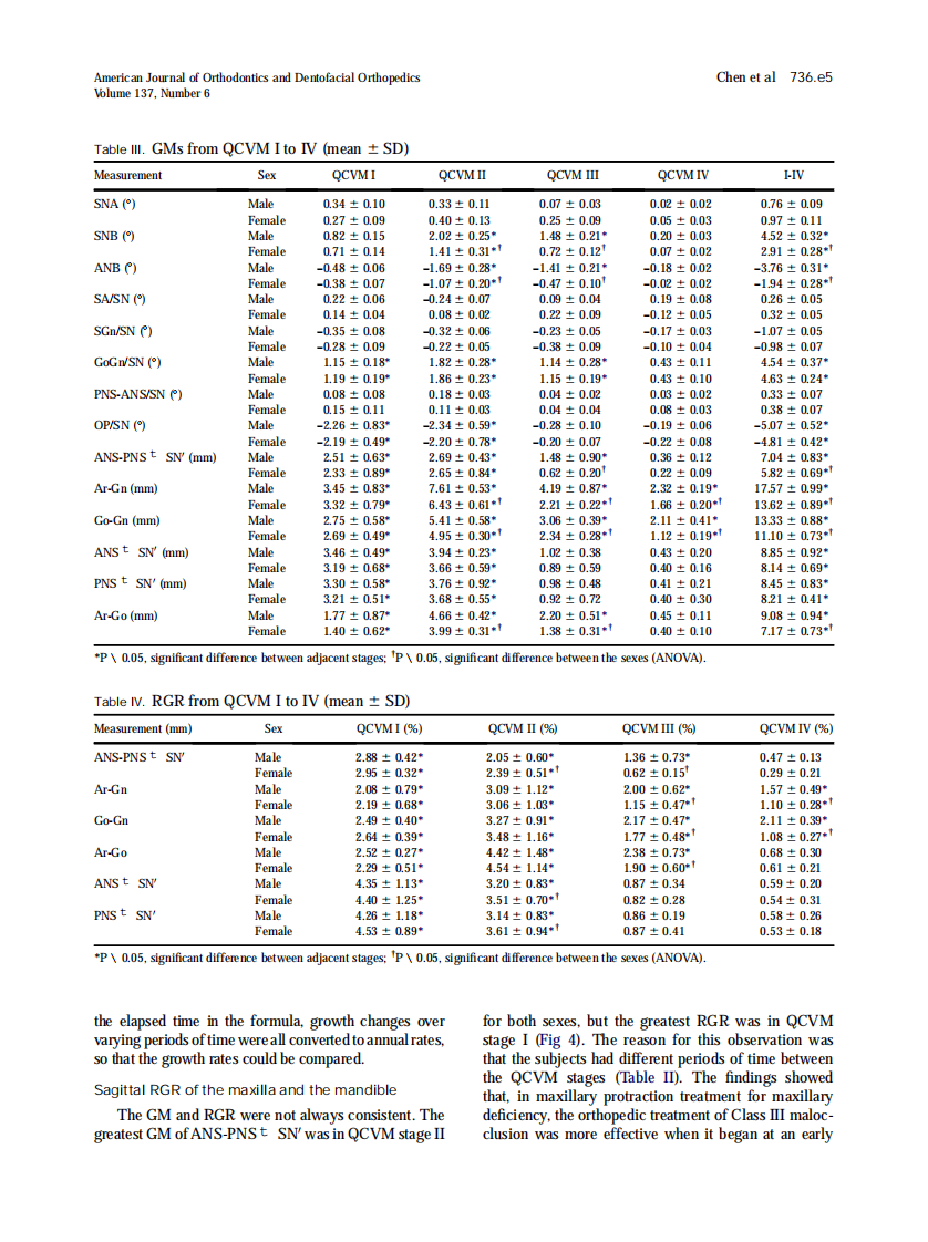 2010_137_6_736.e1_736.e8.pdf 第5页