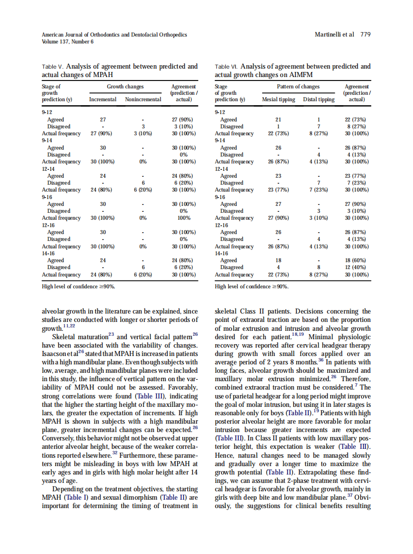 2010_137_6_775_781.pdf 第5页