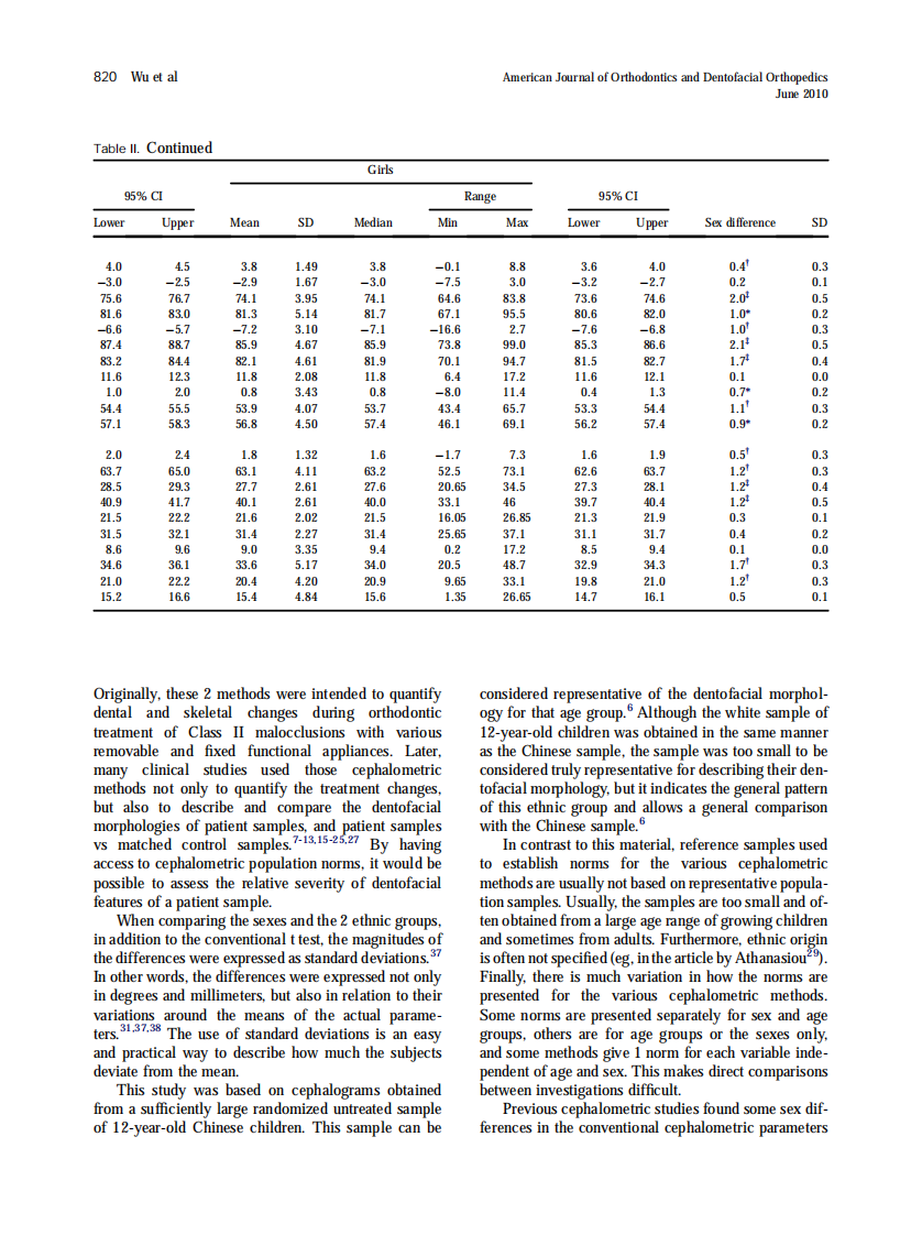 2010_137_6_816_824.pdf 第5页