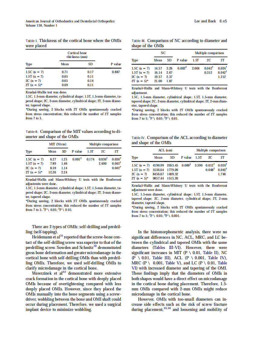 2010_138_1_8.e1_8.e8.pdf 第5页