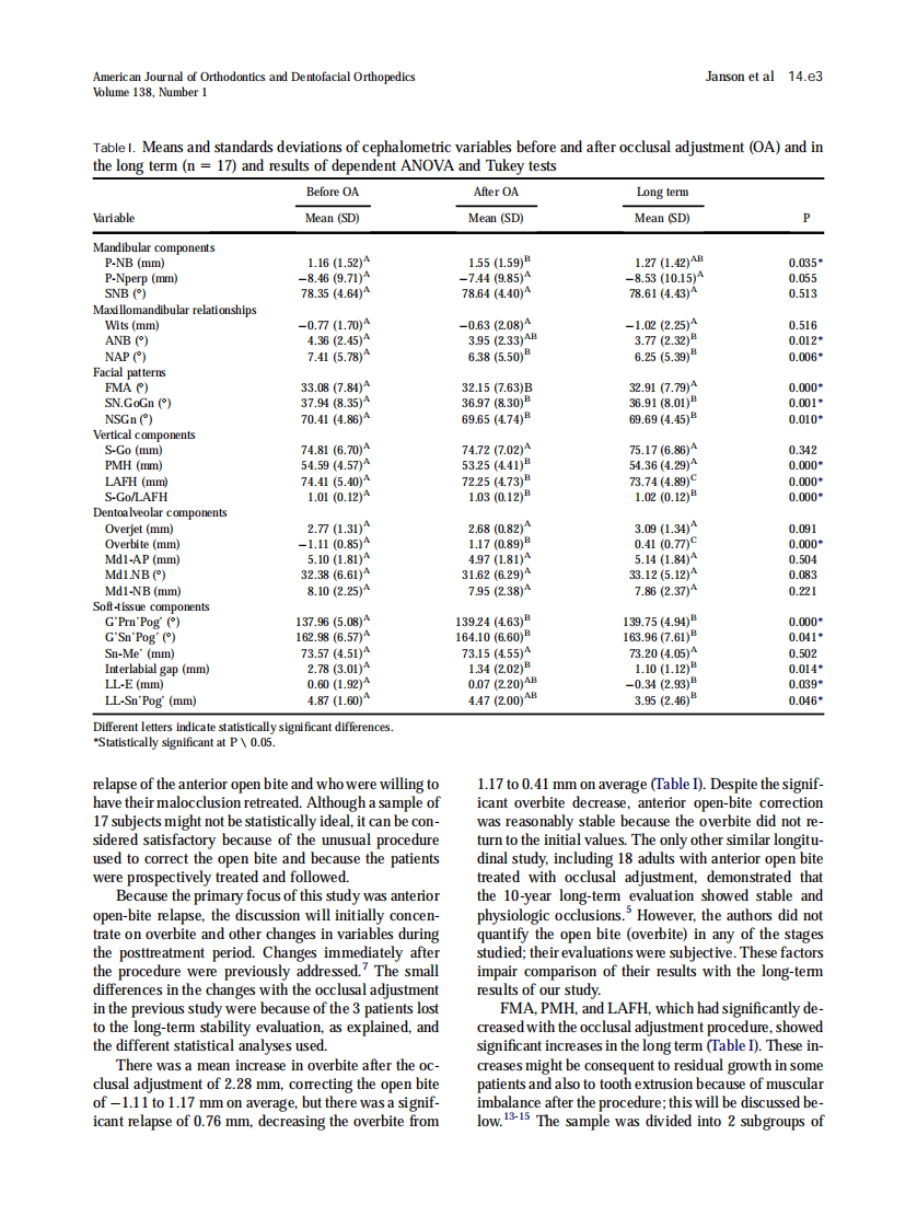 2010_138_1_14.e1_14.e7.pdf 第3页