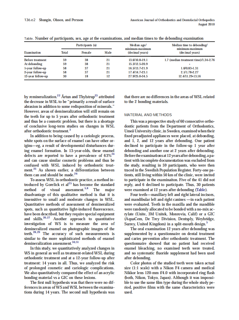 2010_138_2_136.e1_136.e8.pdf 第2页