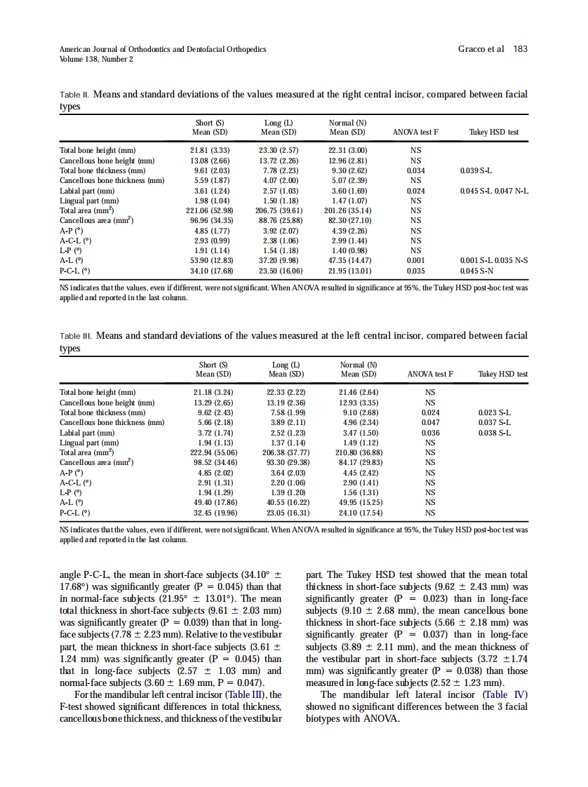 2010_138_2_179_187.pdf 第5页