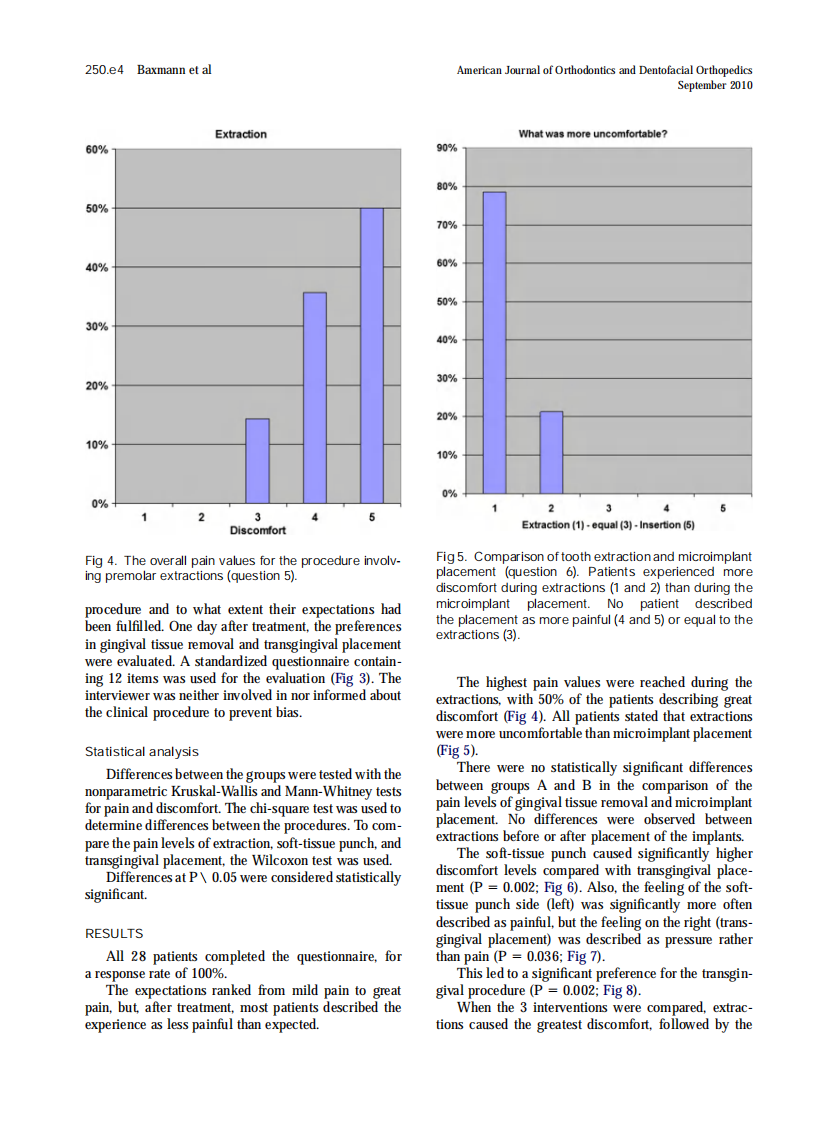 2010_138_3_250.e1_250.e10.pdf 第4页