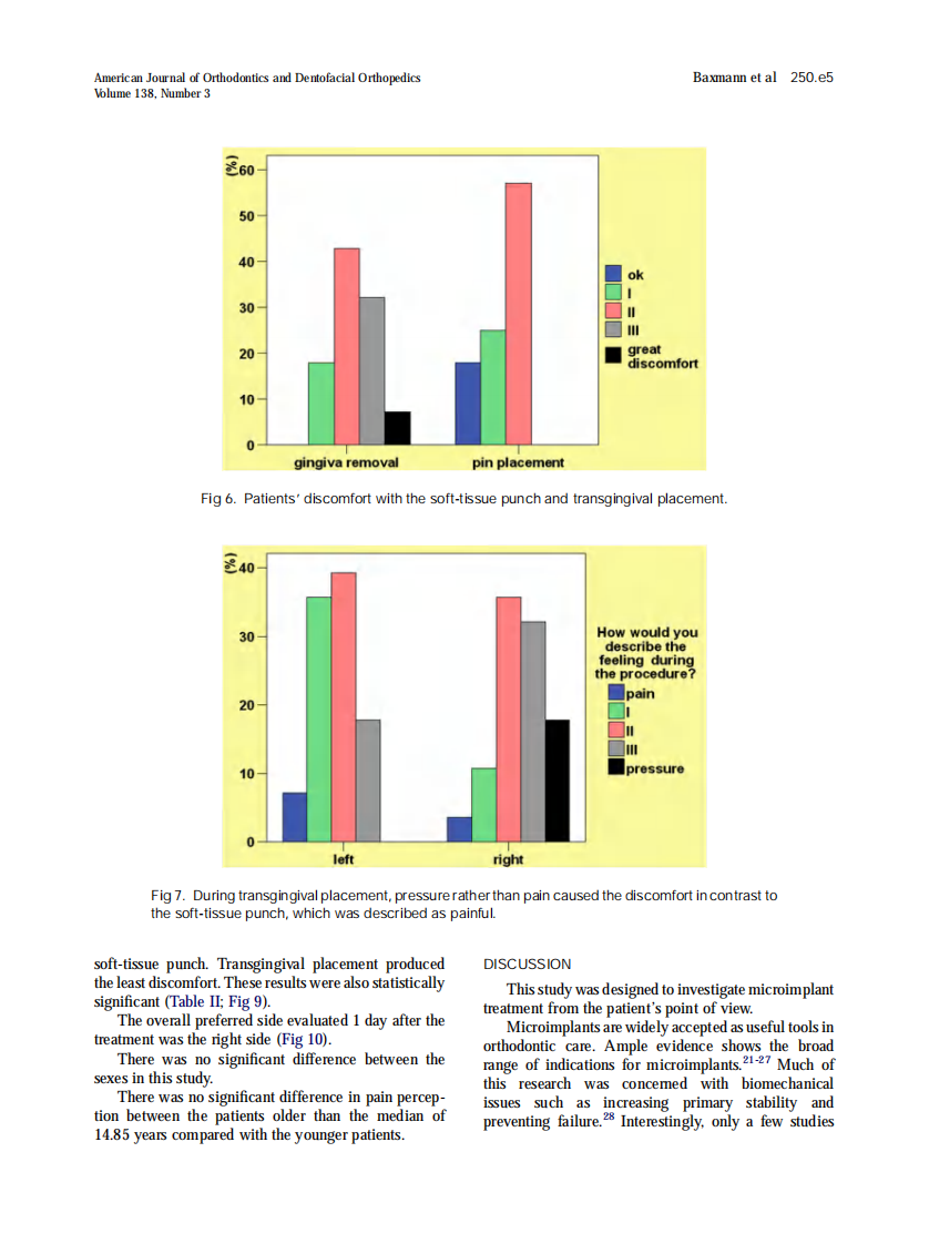 2010_138_3_250.e1_250.e10.pdf 第5页