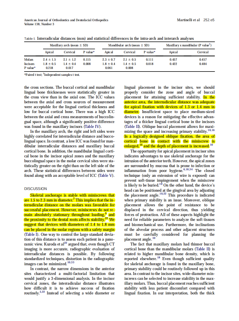 2010_138_3_252.e1_252.e9.pdf 第5页