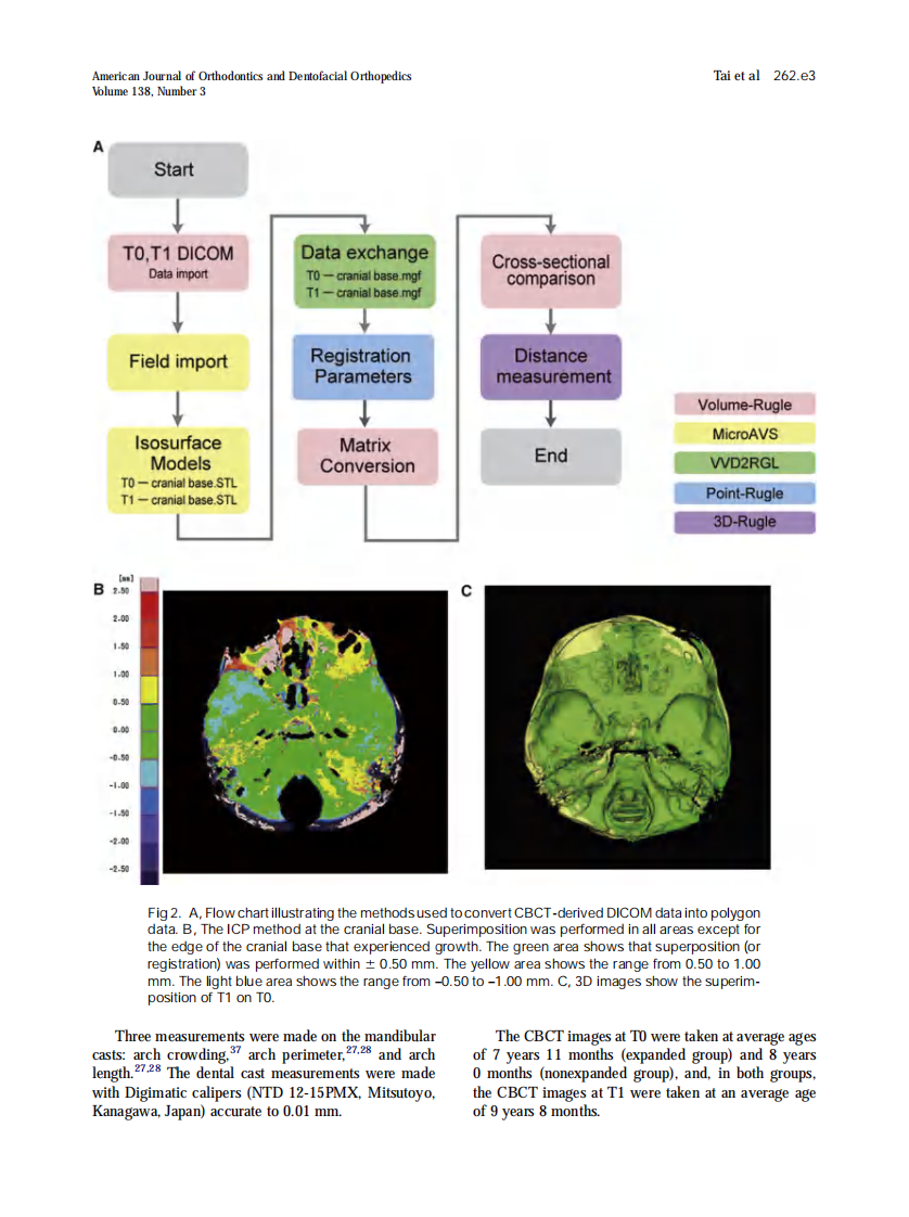 2010_138_3_262.e1_262.e11.pdf 第3页