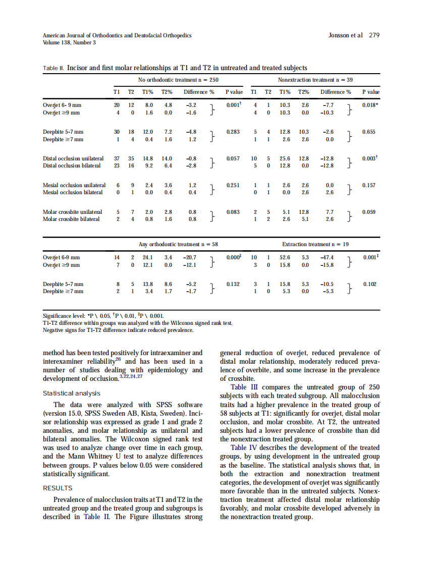 2010_138_3_277_284.pdf 第3页