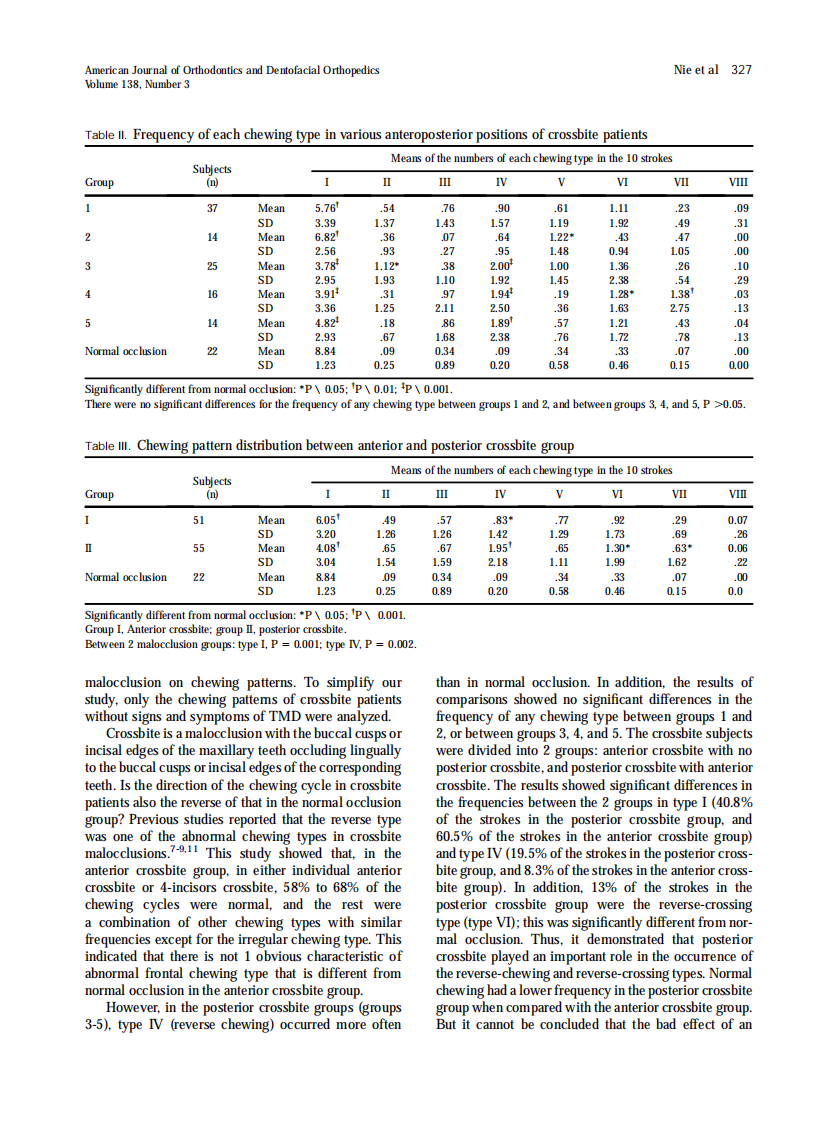 2010_138_3_323_329.pdf 第5页