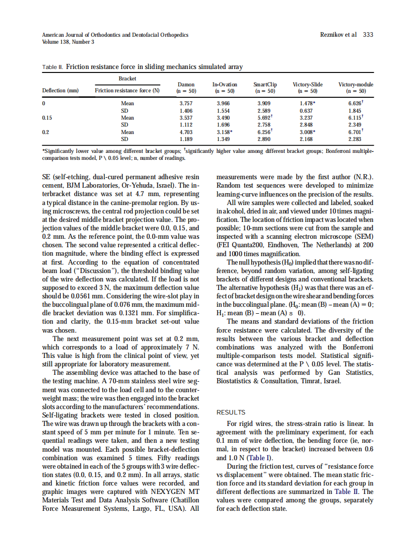 2010_138_3_330_338.pdf 第4页