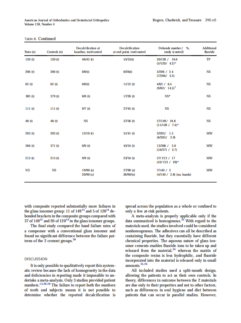 2010_138_4_390.e1_390.e8.pdf 第5页
