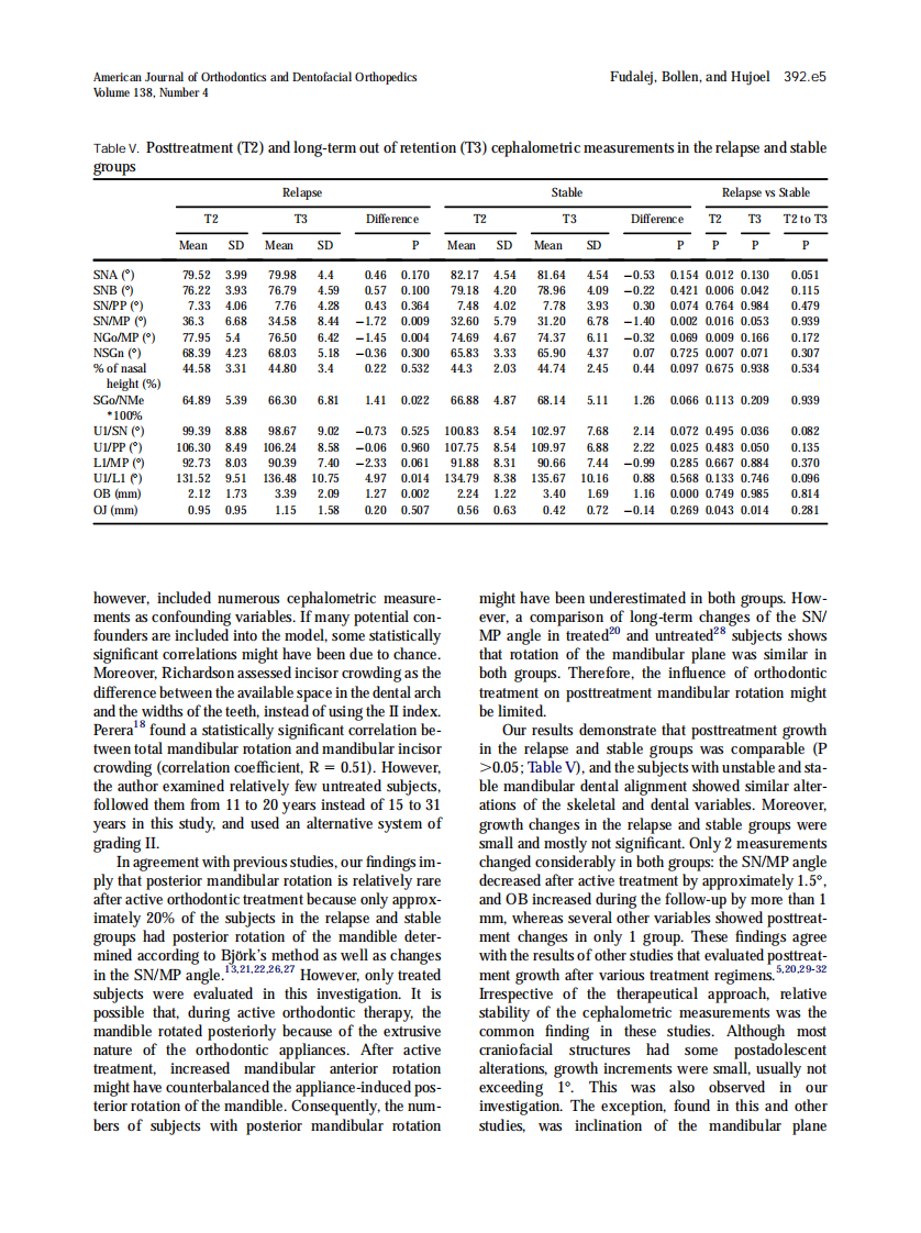 2010_138_4_392.e1_392.e7.pdf 第5页