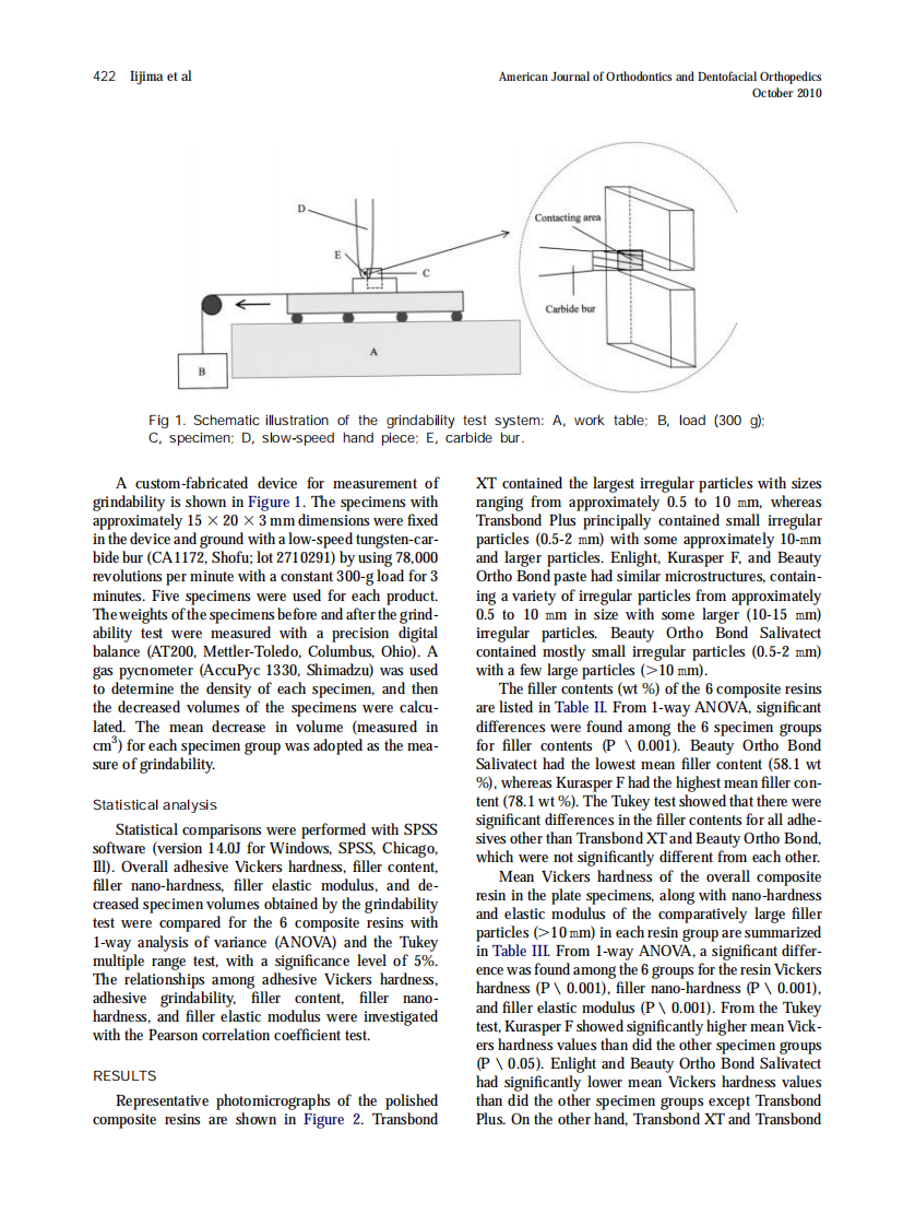 2010_138_4_420_426.pdf 第3页