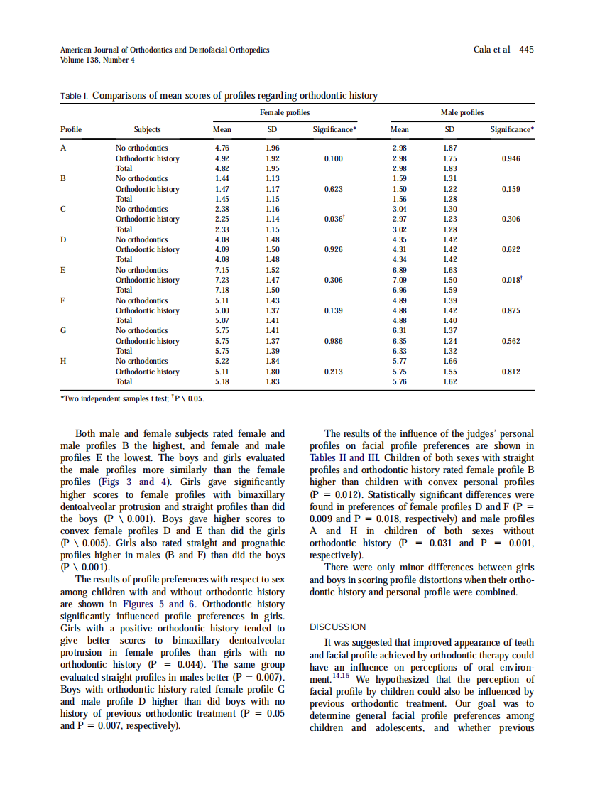 2010_138_4_442_450.pdf 第4页