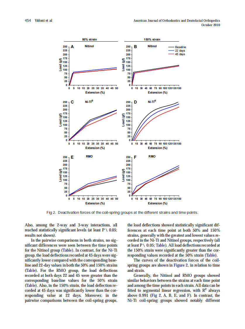 2010_138_4_451_457.pdf 第4页