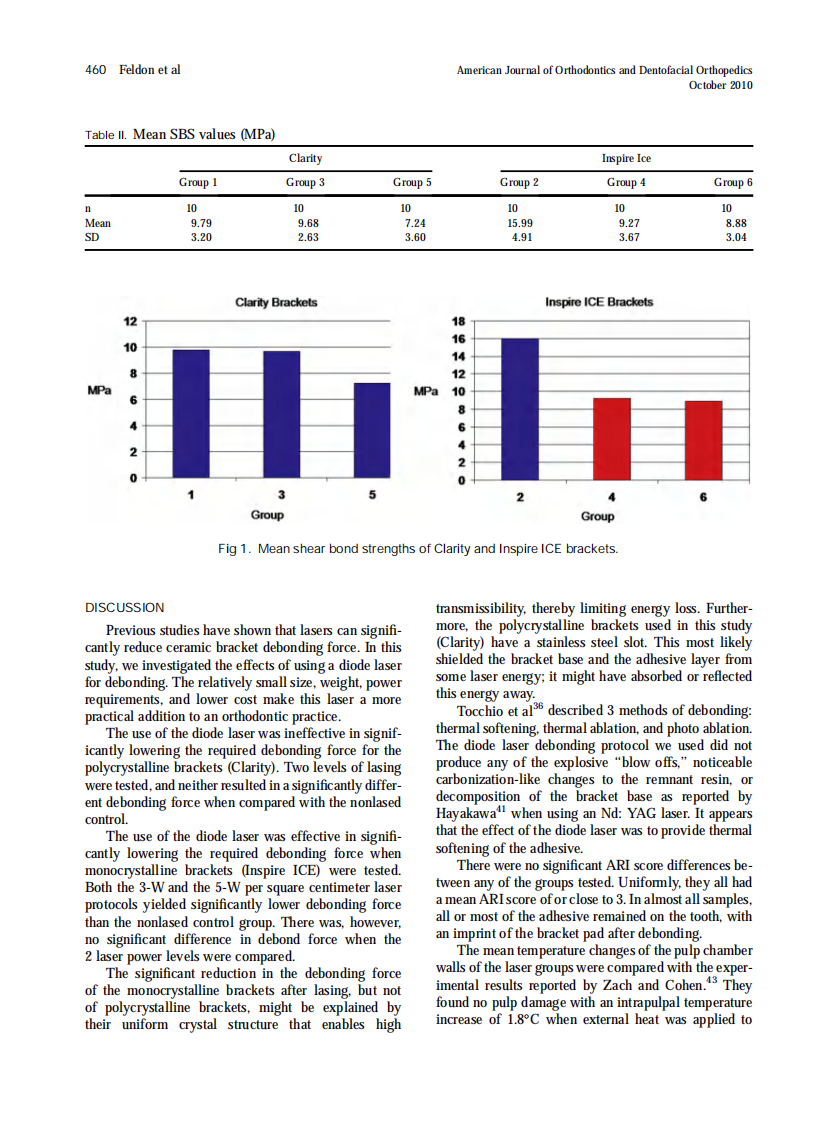2010_138_4_458_462.pdf 第3页