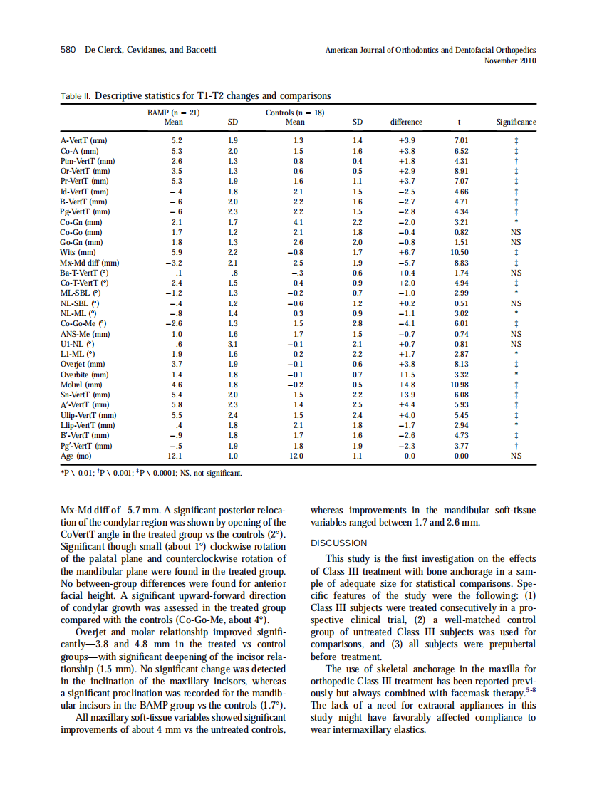 2010_138_5_577_581.pdf 第4页