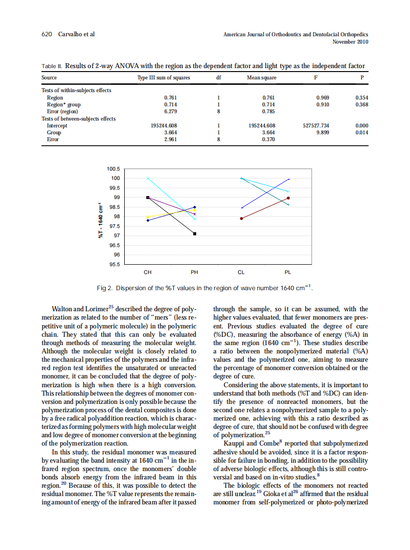 2010_138_5_617_622.pdf 第4页