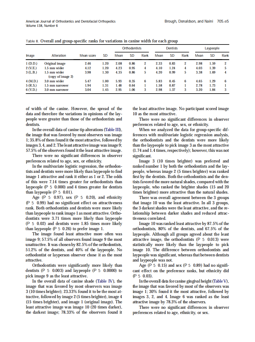 2010_138_6_705.e1_705.e9.pdf 第5页