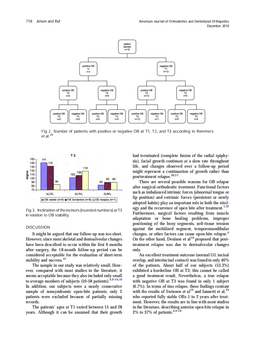 2010_138_6_716_719.pdf 第3页