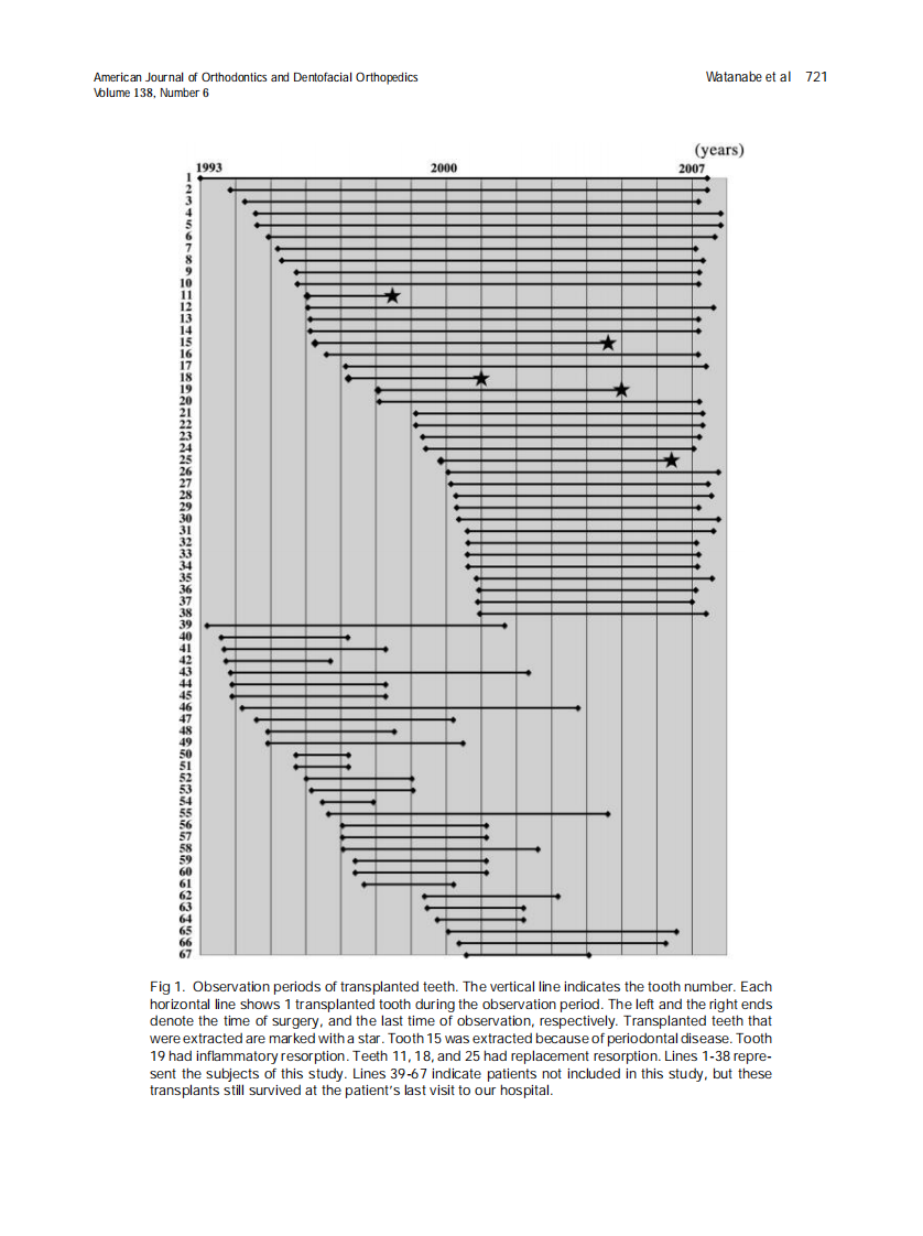 2010_138_6_720_726.pdf 第2页