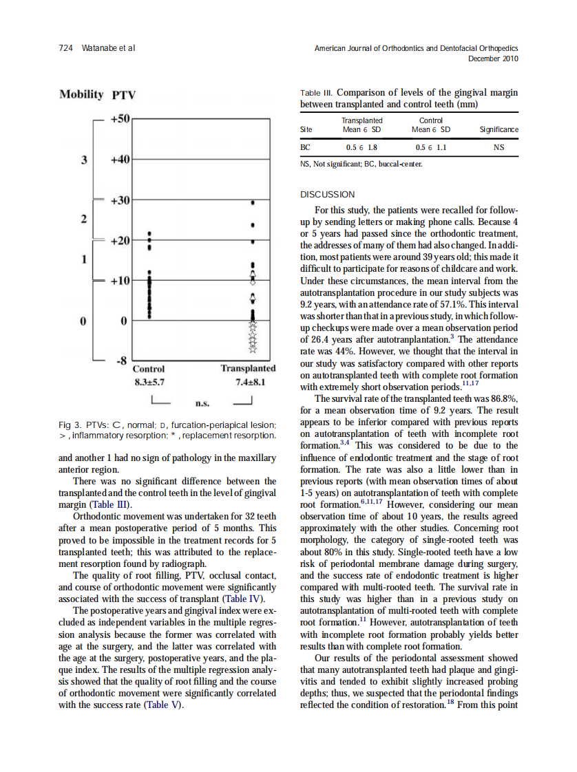 2010_138_6_720_726.pdf 第5页