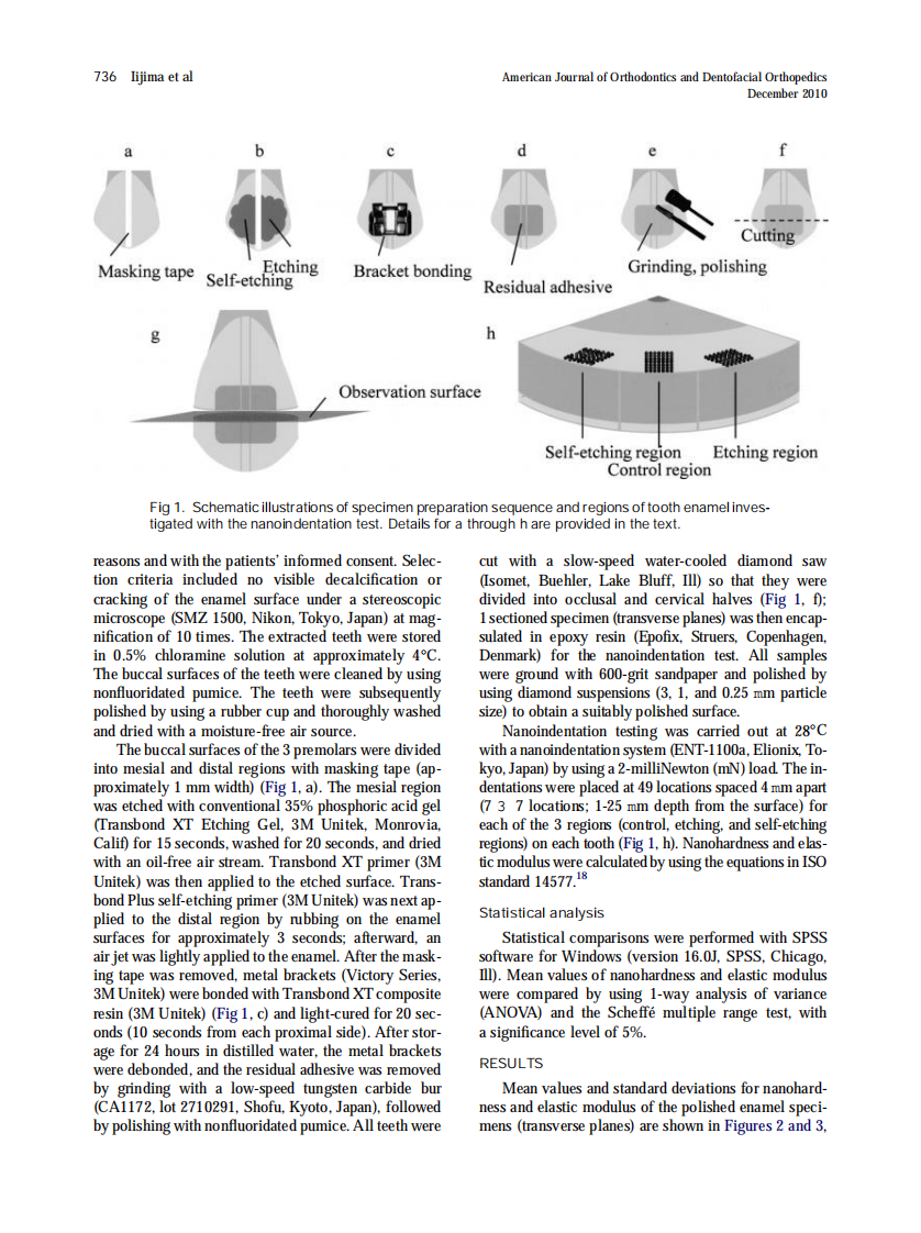 2010_138_6_735_740.pdf 第2页