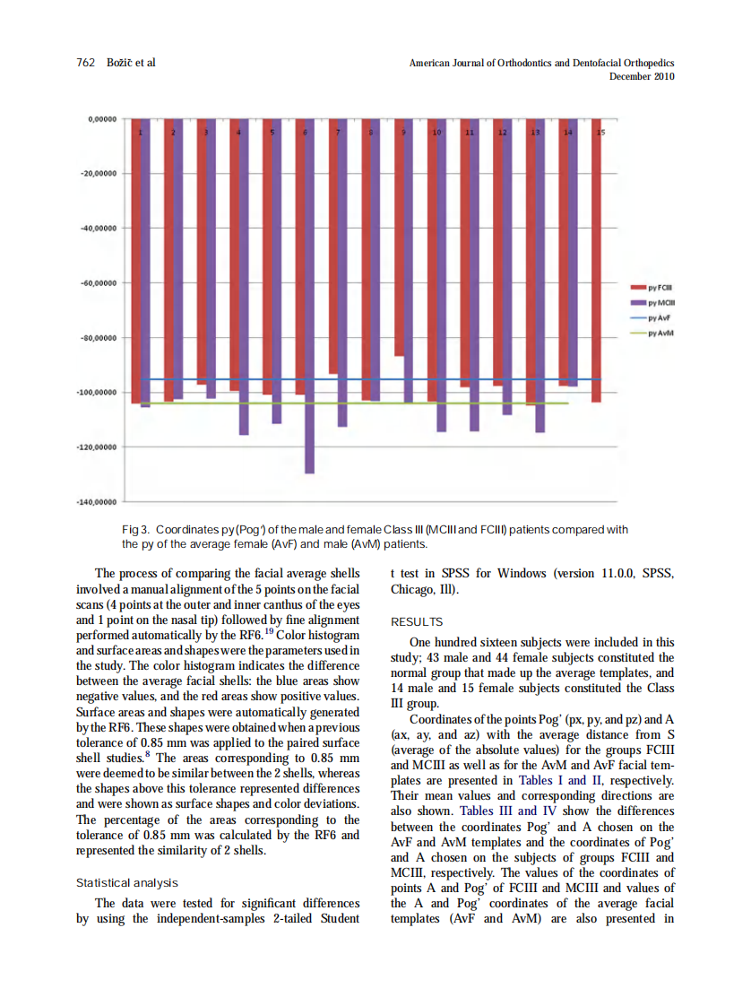 2010_138_6_758_769.pdf 第5页