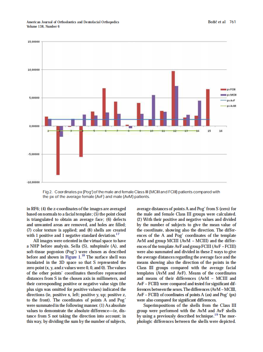 2010_138_6_758_769.pdf 第4页