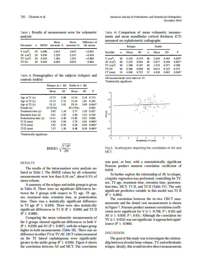 2010_138_6_778_786.pdf 第5页