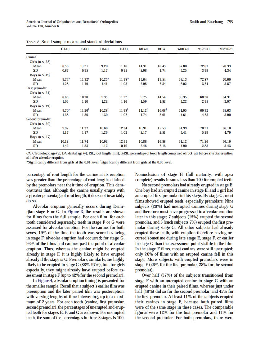2010_138_6_795_803.pdf 第5页