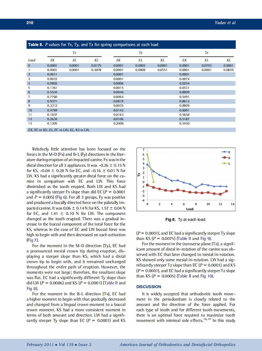 2011_139_2_206_213.pdf 第5页
