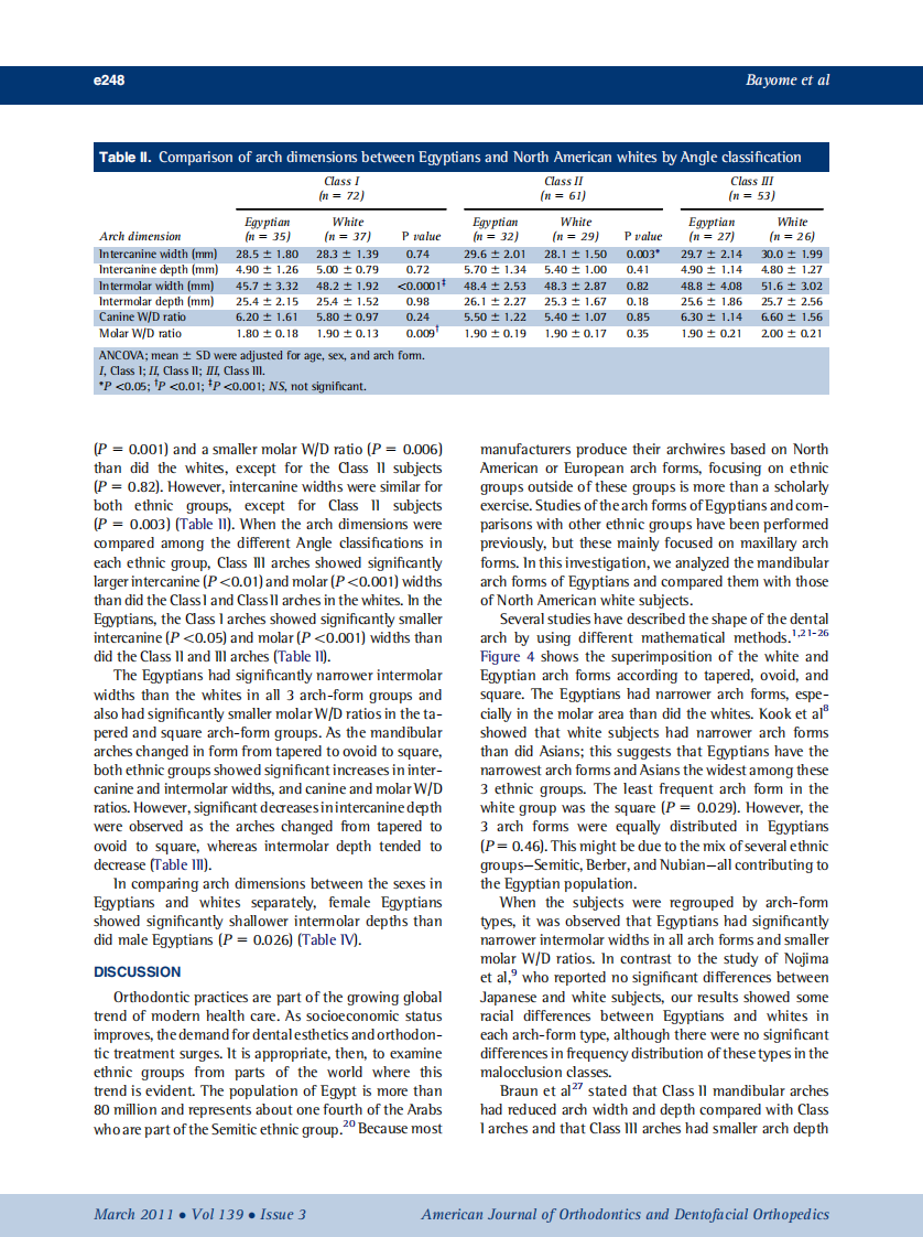 2011_139_3_e245_e252.pdf 第4页