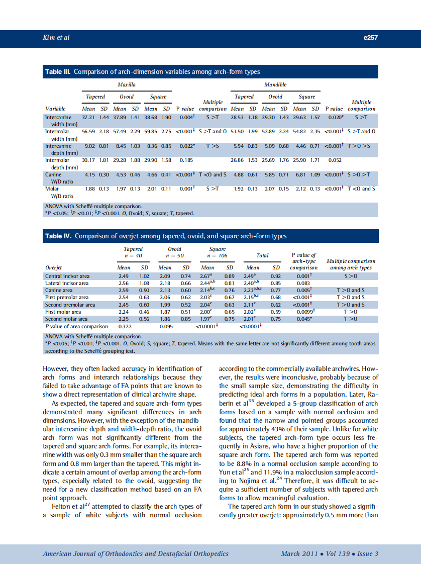 2011_139_3_e253_e260.pdf 第5页
