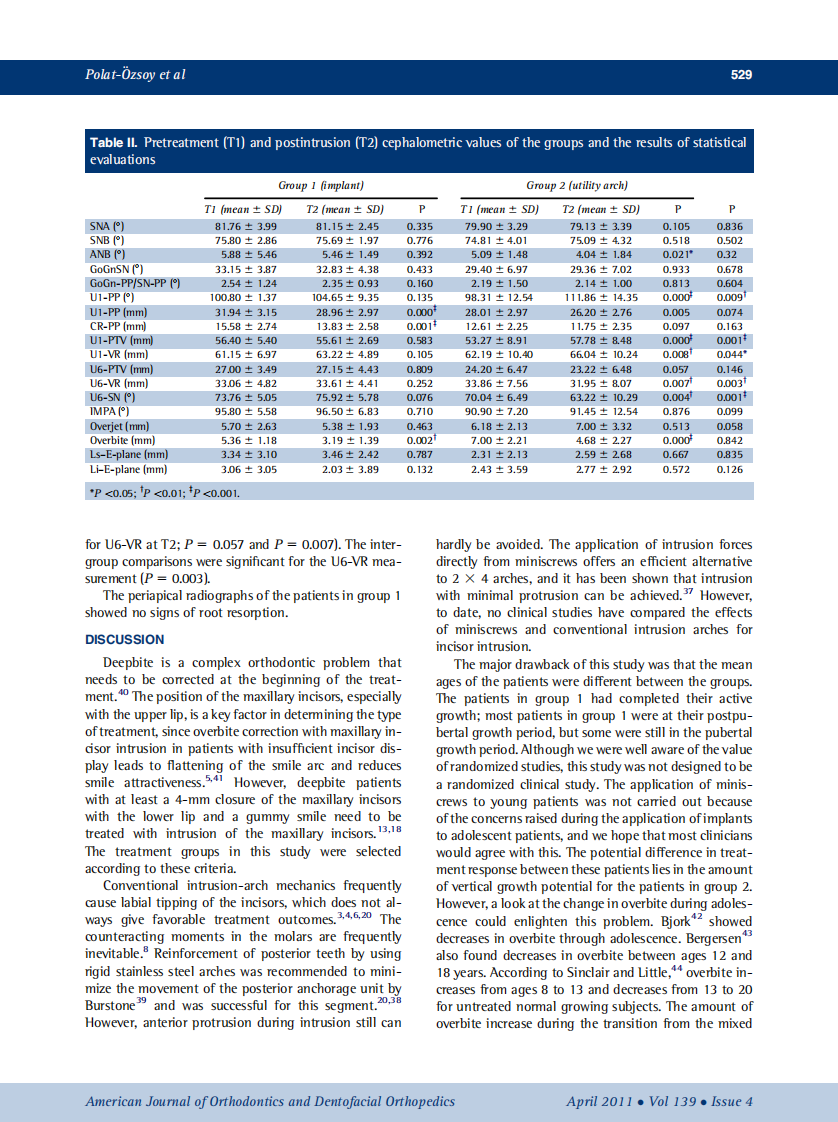 2011_139_4_526_532.pdf 第4页