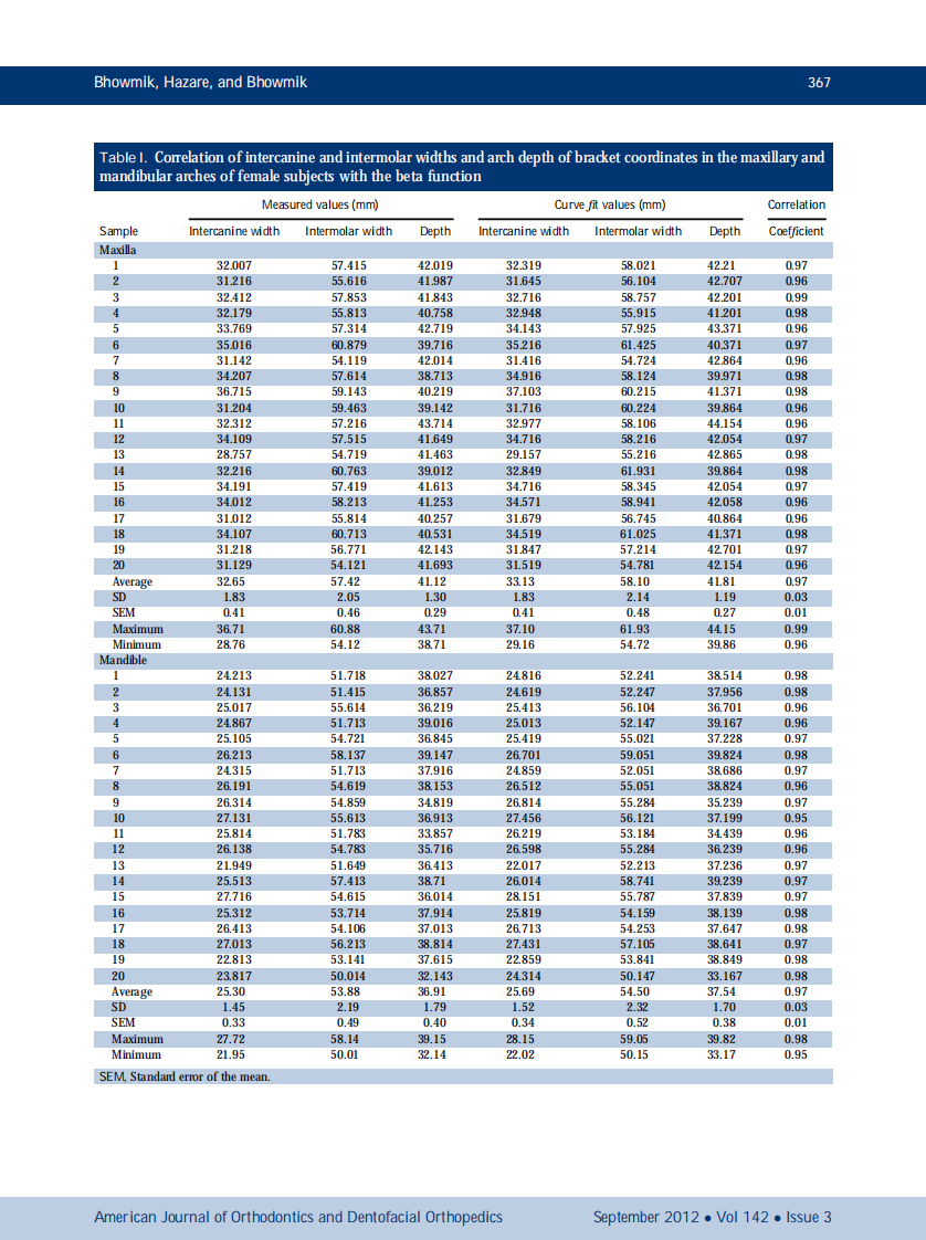 1-s2.0-S088954061200515X-main.pdf 第4页